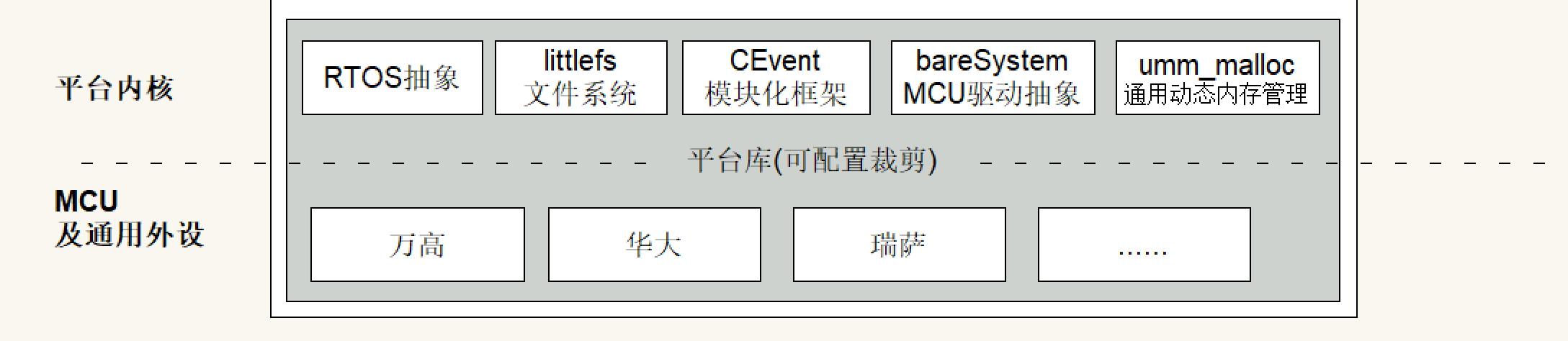 内核架构